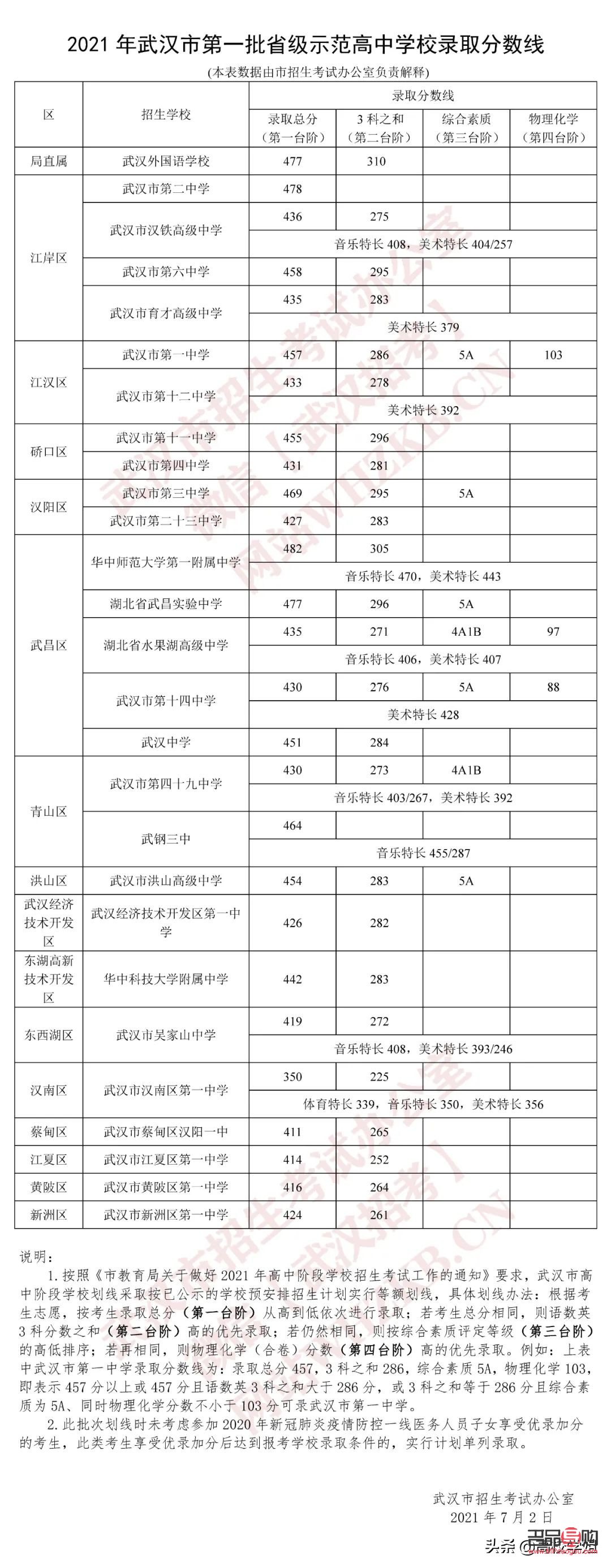 現在黃金回收多少錢一克2022年二月(現在黃金回收多少錢一克2021年2月)