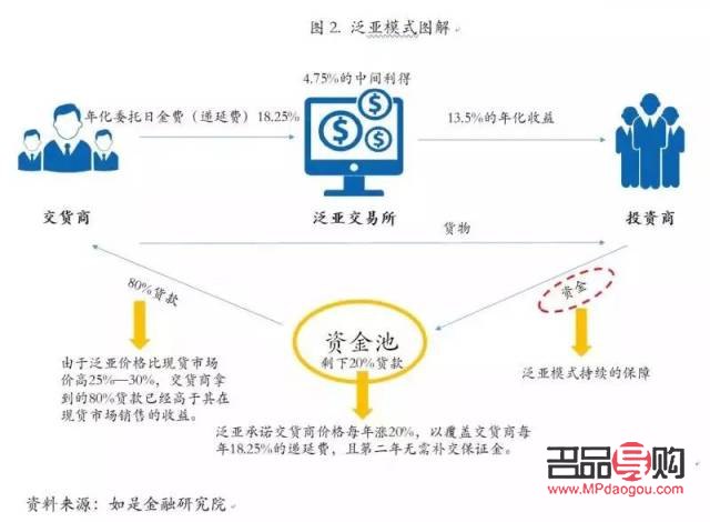<h3>西部貴金屬投資騙局揭秘</h3>
