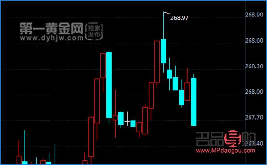 <h3>今日建行紙黃金行情價格走勢分析</h3>