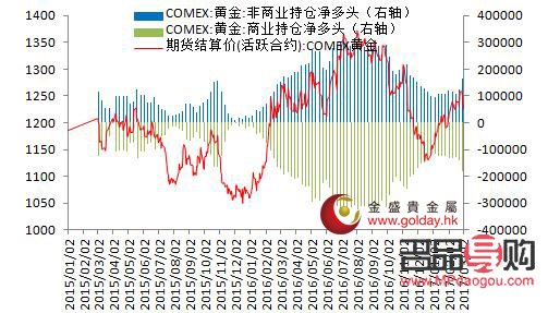 紐約黃金期貨實時行情解析與市場動態(tài)