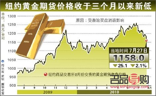 紐約黃金期貨實時行情解析與市場動態(tài)