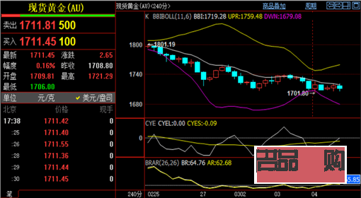 <h3>期貨原油黃金行情分析</h3>