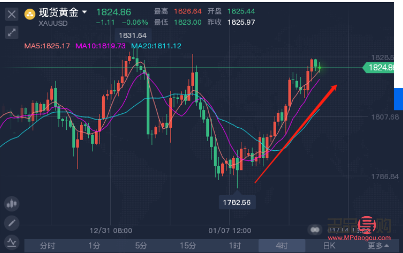 <h3>期貨原油黃金行情分析</h3>