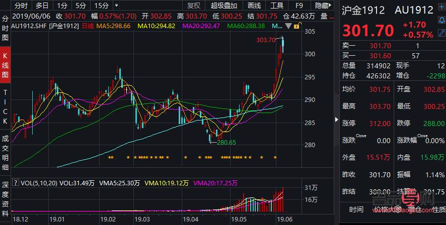 期貨原油黃金行情分析