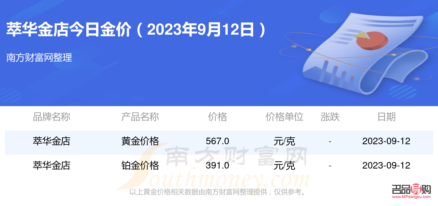 萃華黃金回收價格(萃華黃金回收價格查詢今日)