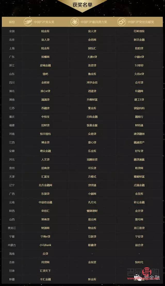 黃金投資交易平臺排名：選對平臺，財富增值不是夢