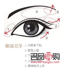 做雙眼皮眼綜合大概多少錢(做雙眼皮眼綜合大概多少錢一次)
