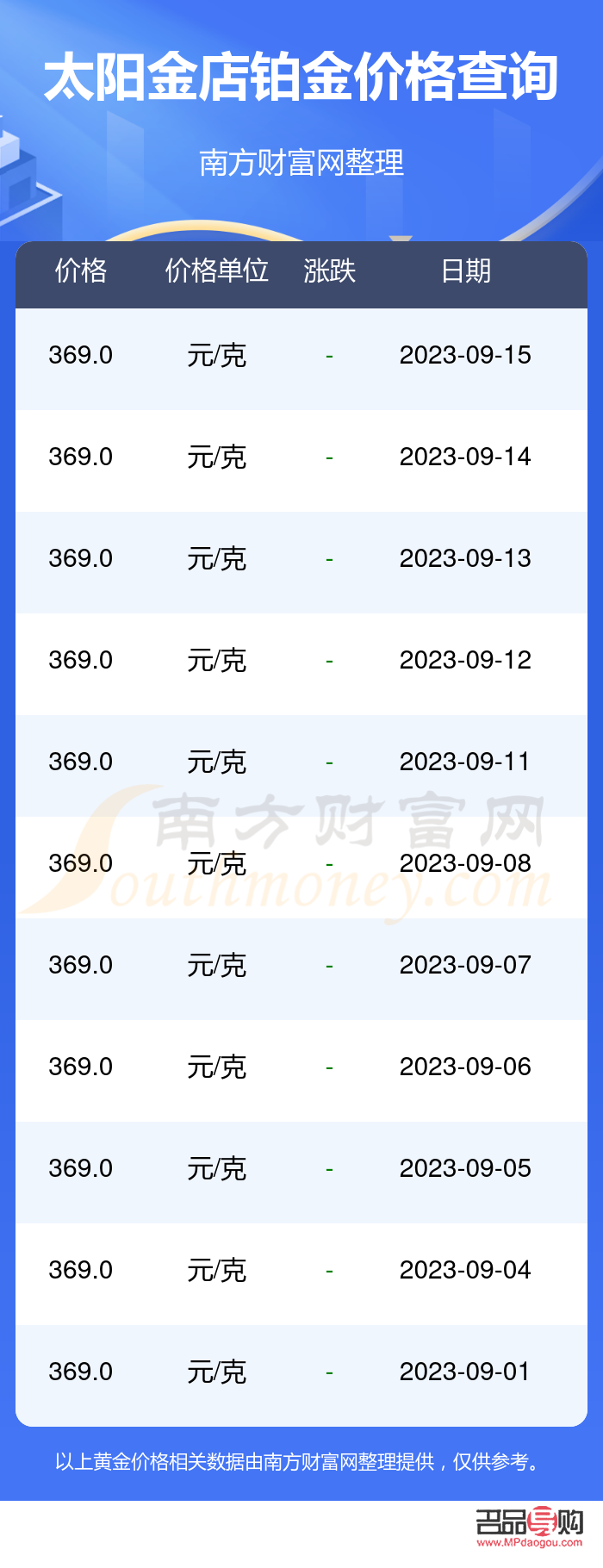 濟南太陽金店黃金價格探秘：現在多少一克？