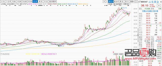 深探山東黃金股票行情，揭秘黃金股投資新機遇