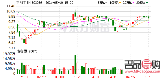 深探山東黃金股票行情，揭秘黃金股投資新機遇