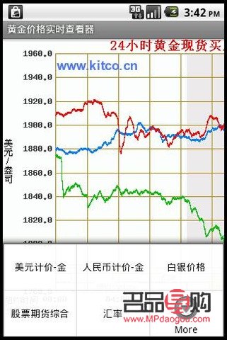 黃金行情走勢圖：二十年價格風云變幻