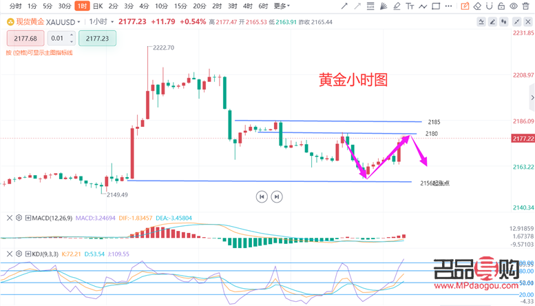 中國黃金實時價格行情走勢(中國黃金實時價格行情走勢分析)