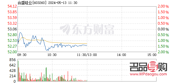 24號黃金期貨行情(24號黃金期貨行情走勢)
