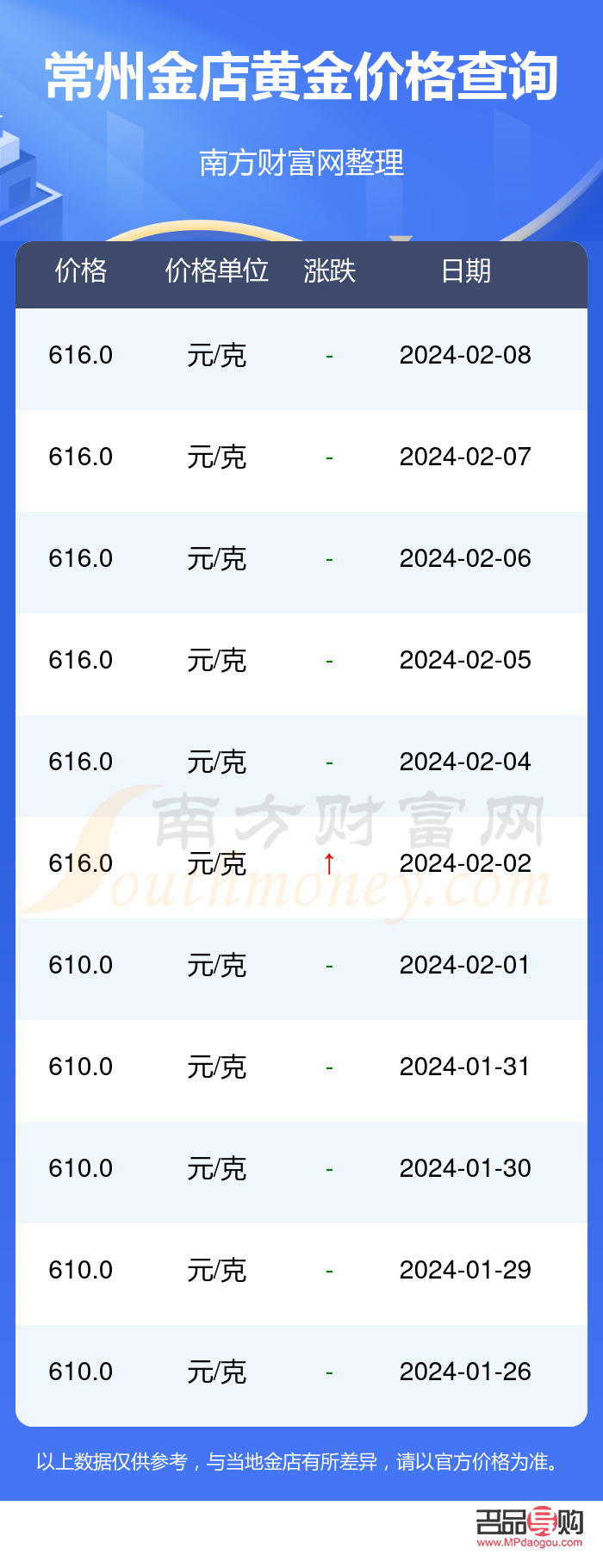常州黃金回收價格價格薇tq8547好口碑(常州黃金回收價格多少)