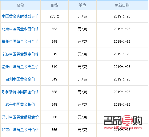 常州黃金回收價格價格薇tq8547好口碑(常州黃金回收價格多少)