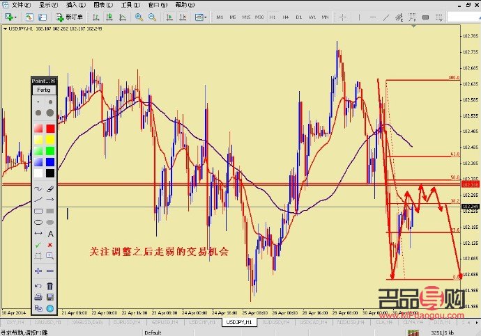 昨天外匯黃金行情(昨天外匯黃金行情走勢)