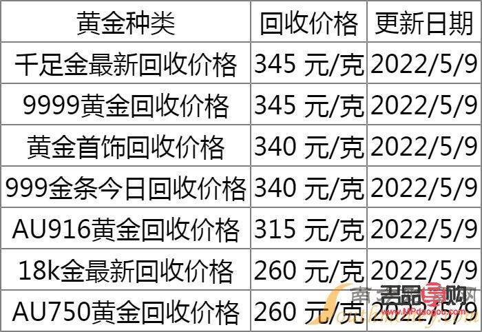 <h3>黃金回收價格表今日更新，市場行情一覽無余</h3>
