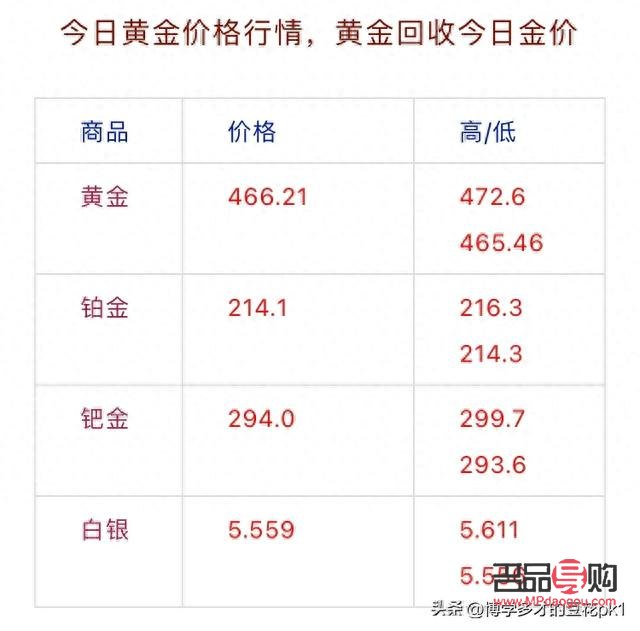 黃金回收價格表今日更新，市場行情一覽無余