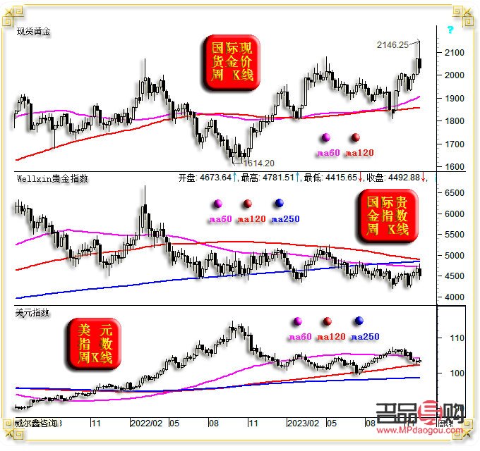 <h3>探秘世界黃金投資權威網：黃金市場解析與投資策略</h3>