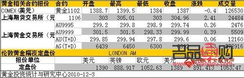 探秘世界黃金投資權威網：黃金市場解析與投資策略