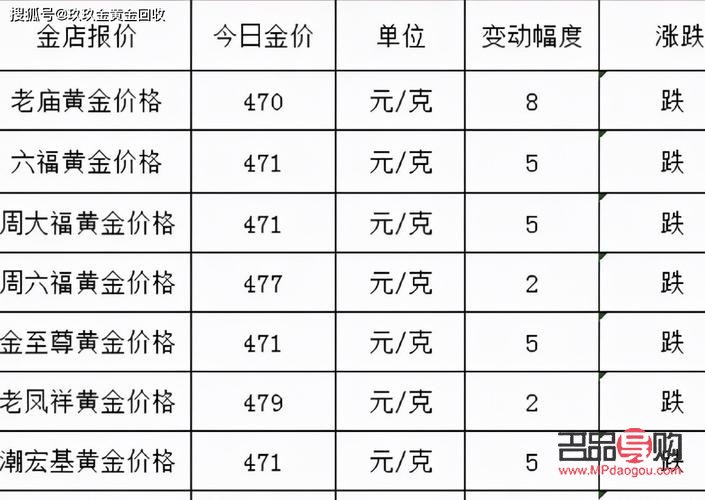 2023黃金首飾回收多少錢一克(2023黃金首飾回收多少錢一克呢)