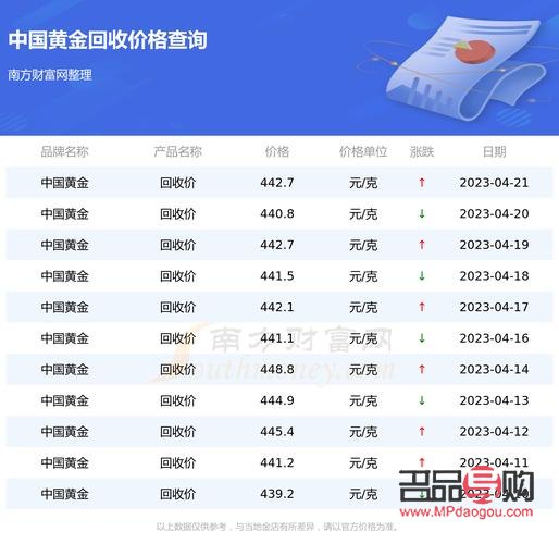2023黃金首飾回收多少錢一克(2023黃金首飾回收多少錢一克呢)
