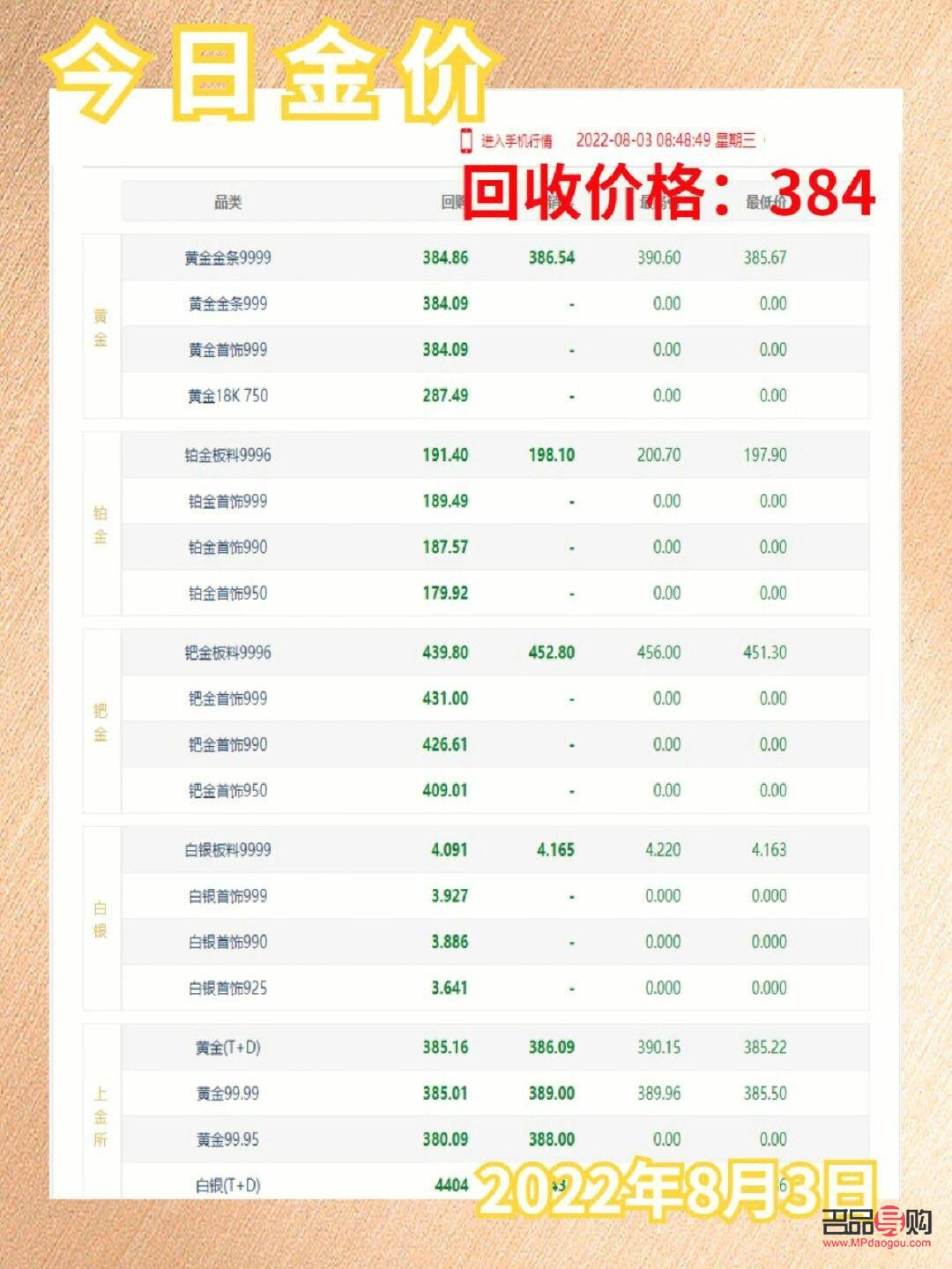 2023黃金首飾回收多少錢一克(2023黃金首飾回收多少錢一克呢)