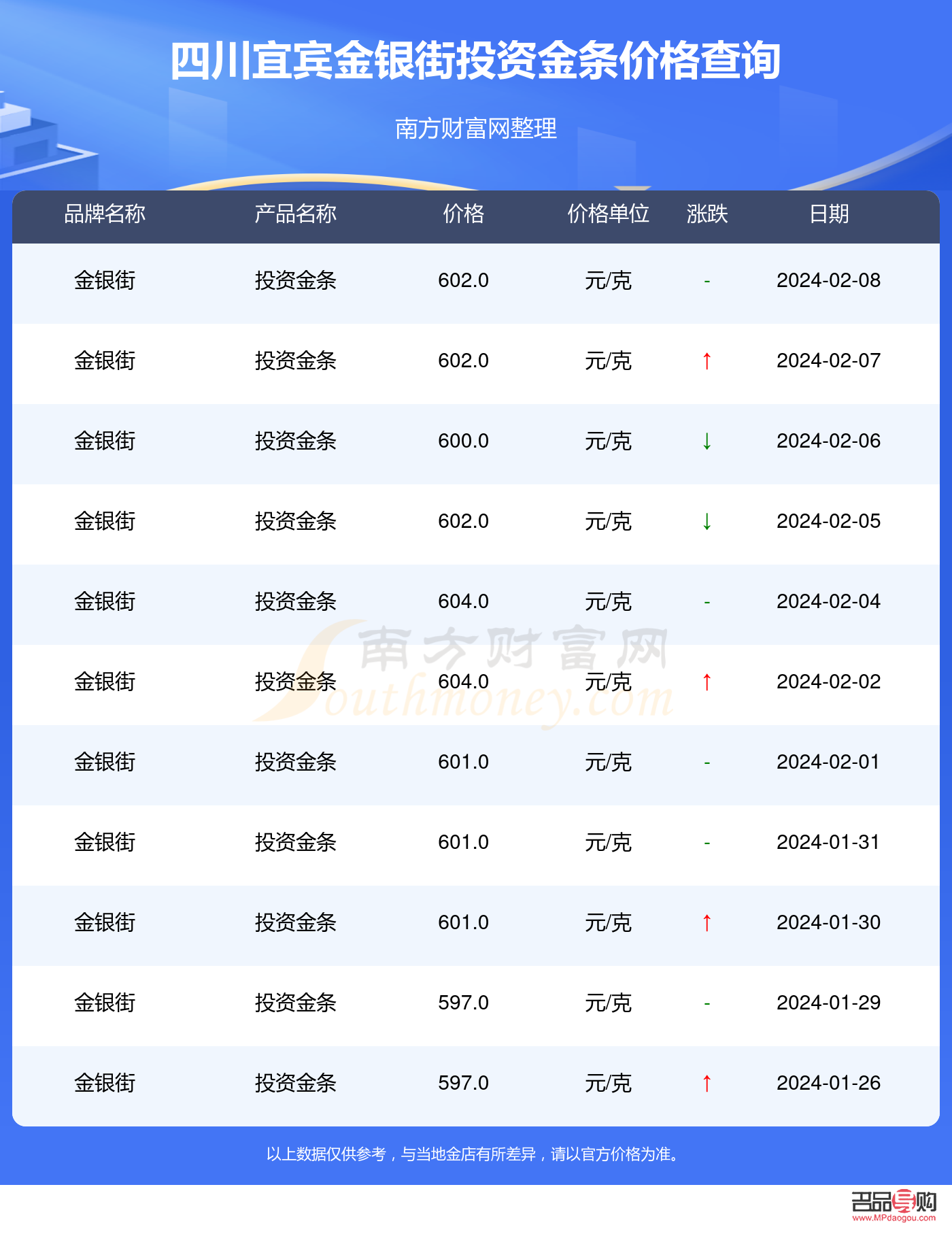 投資金條今日價格多少(投資金條今日價格多少錢)