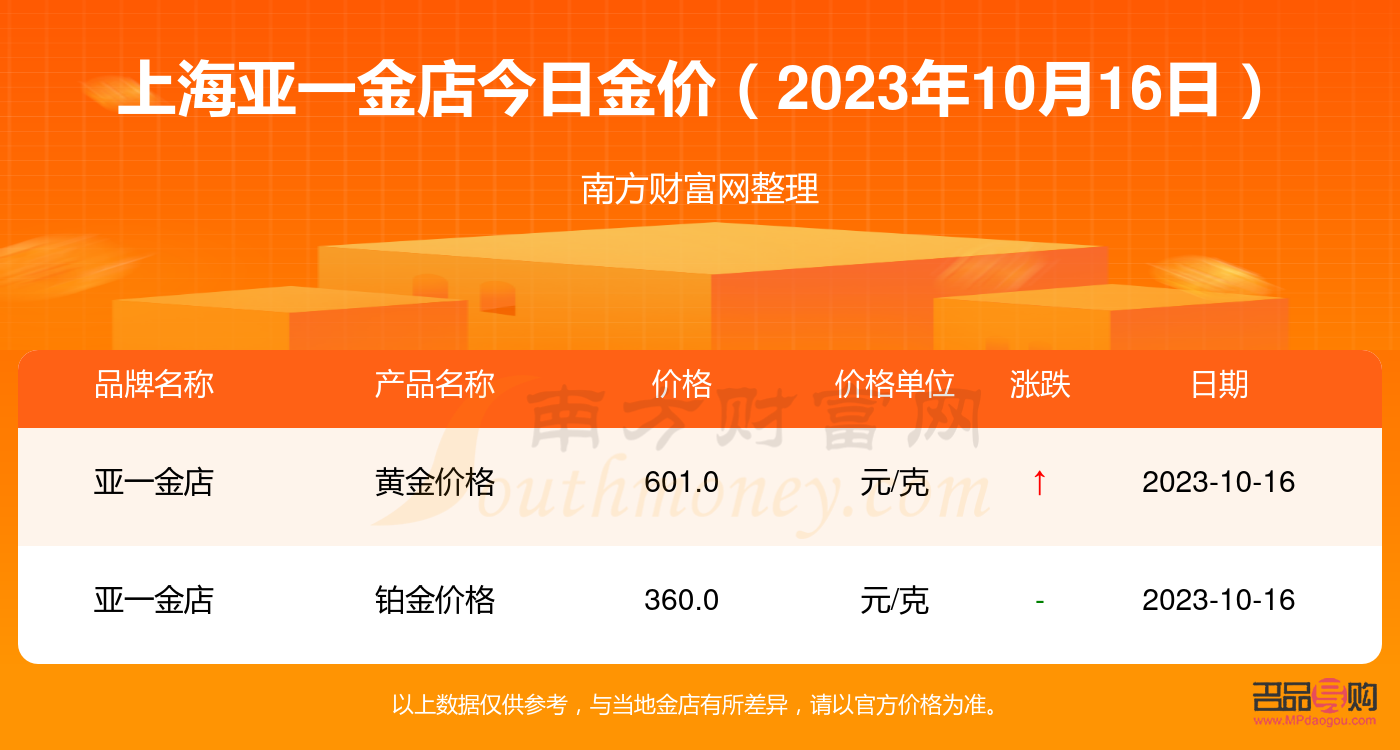 上海亞一金店銀子價格(上海亞一金店銀飾)