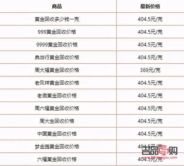 黃金回收二手價格(黃金回收二手價格查詢)