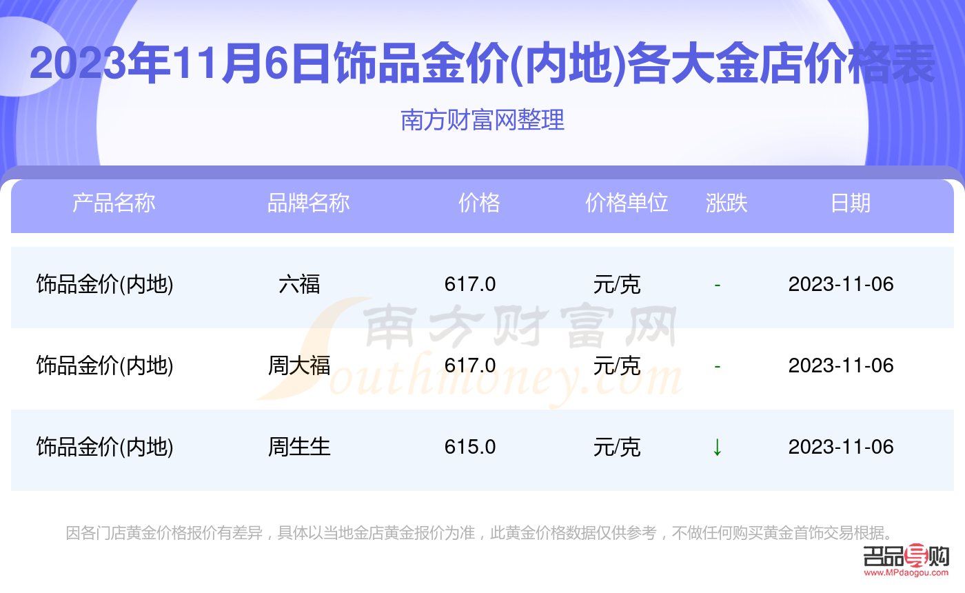打金店金價11月6日(打金店金價11月6日多少錢)