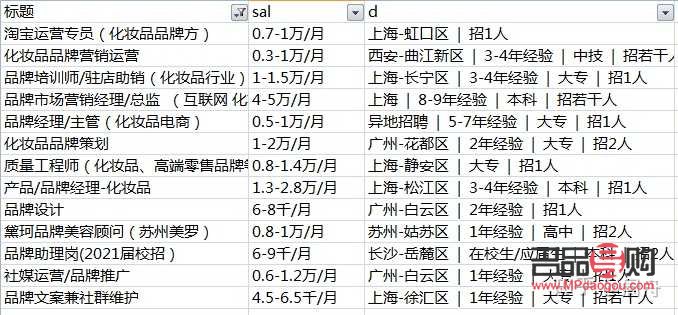 彩妝工資如何(彩妝工資如何結算)
