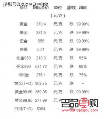一口價黃金為什么不回收？