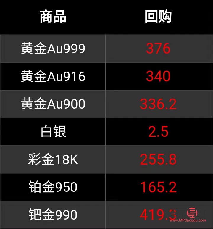 今日黃金鉑金回收價格(今日黃金鉑金回收價格查詢)