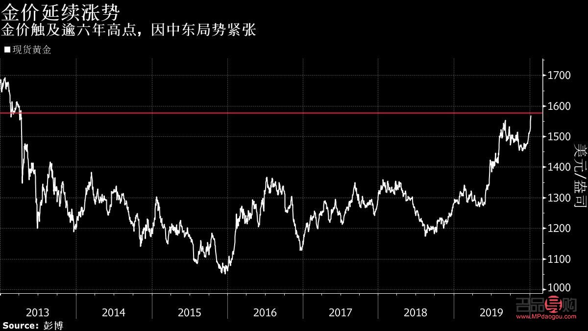 <h3>投資金條今日價格2019全面解析：市場走勢、投資策略與未來展望</h3>