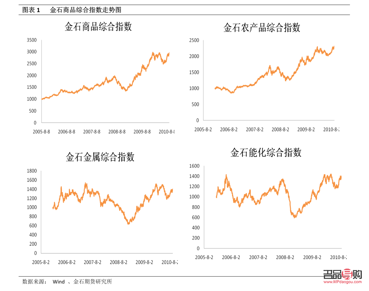<h3>投資金條今日價格2019全面解析：市場走勢、投資策略與未來展望</h3>