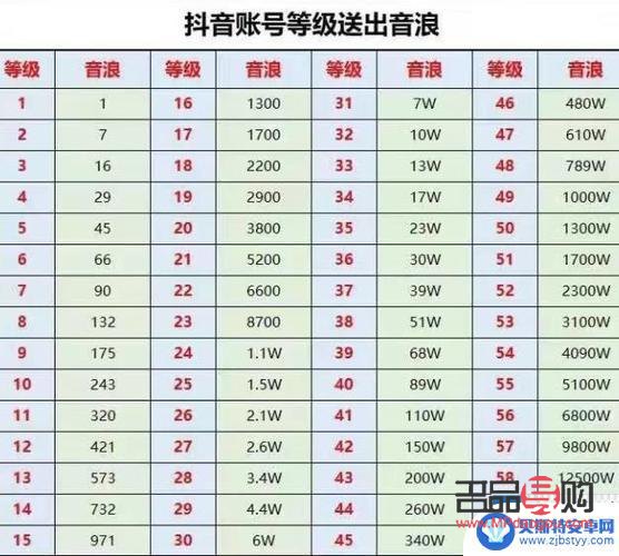 什么是抖音禮物號呢(什么是抖音禮物號呢圖片)