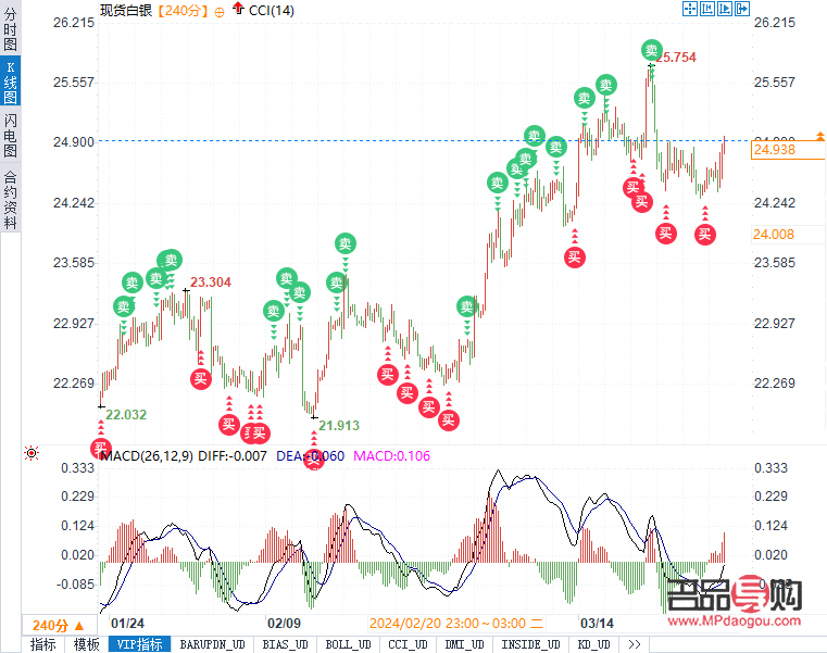國內(nèi)最全面的和訊黃金行情(國內(nèi)最全面的和訊黃金行情是什么)