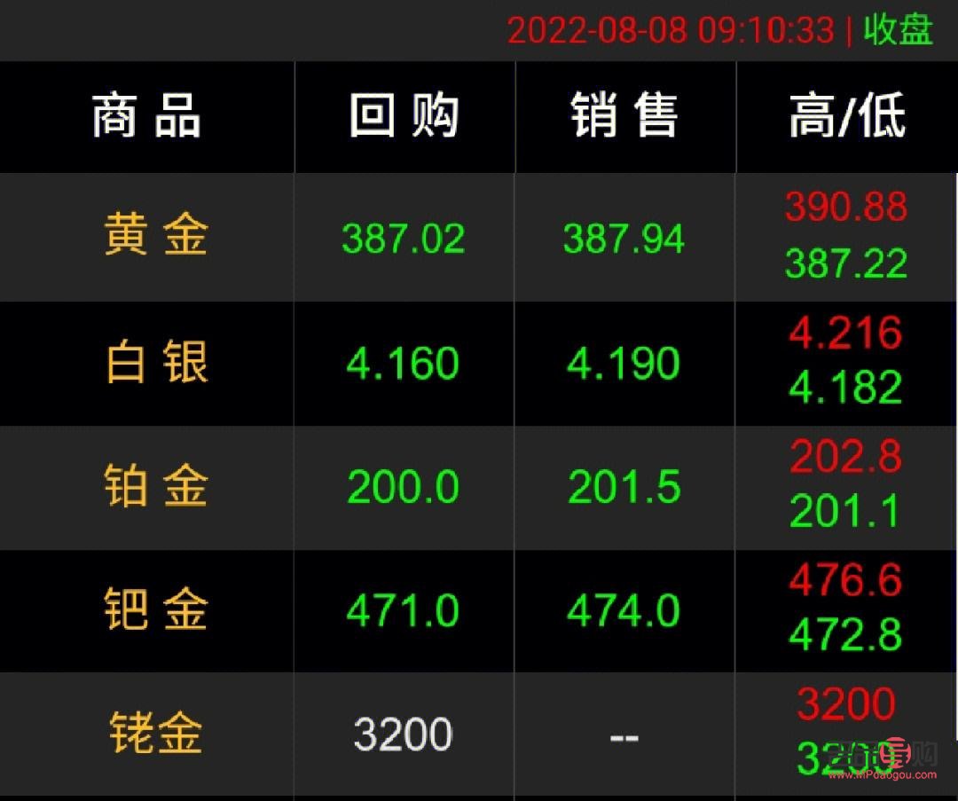 投資金條今日價格99999(投資金條今日價格99999)