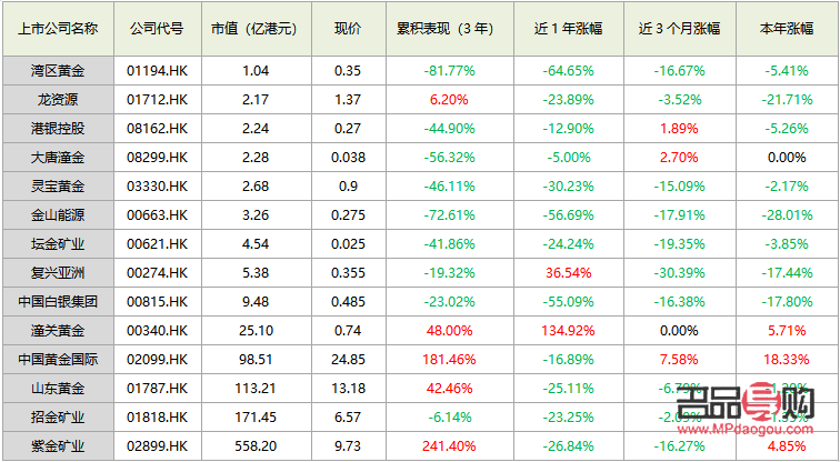 山東黃金行情(山東黃金行情分析)