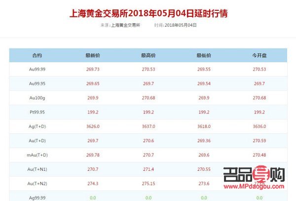 投資金條今日價格走勢圖(投資金條今日價格走勢圖)