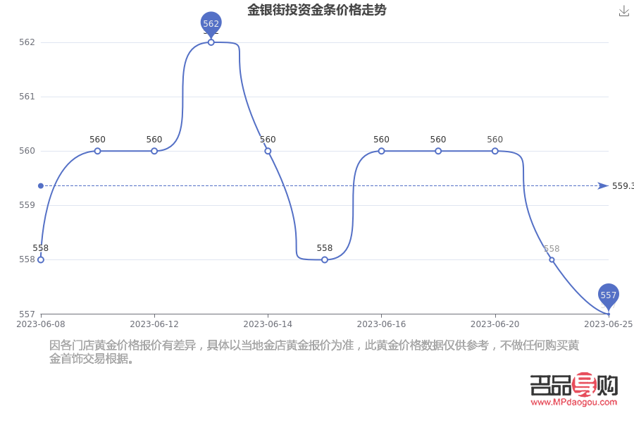 <h3>投資金條價格近年走勢分析與展望</h3>