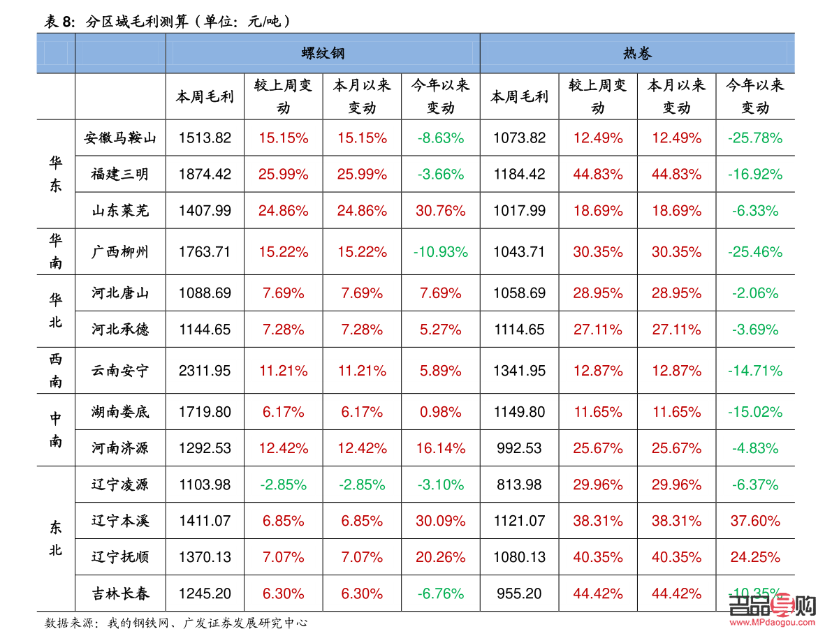 <h3>明日回收黃金價(jià)格價(jià)查詢指南</h3>