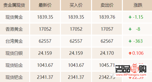 <h3>明日回收黃金價(jià)格價(jià)查詢指南</h3>