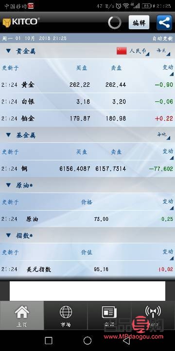 明日回收黃金價格價查詢指南