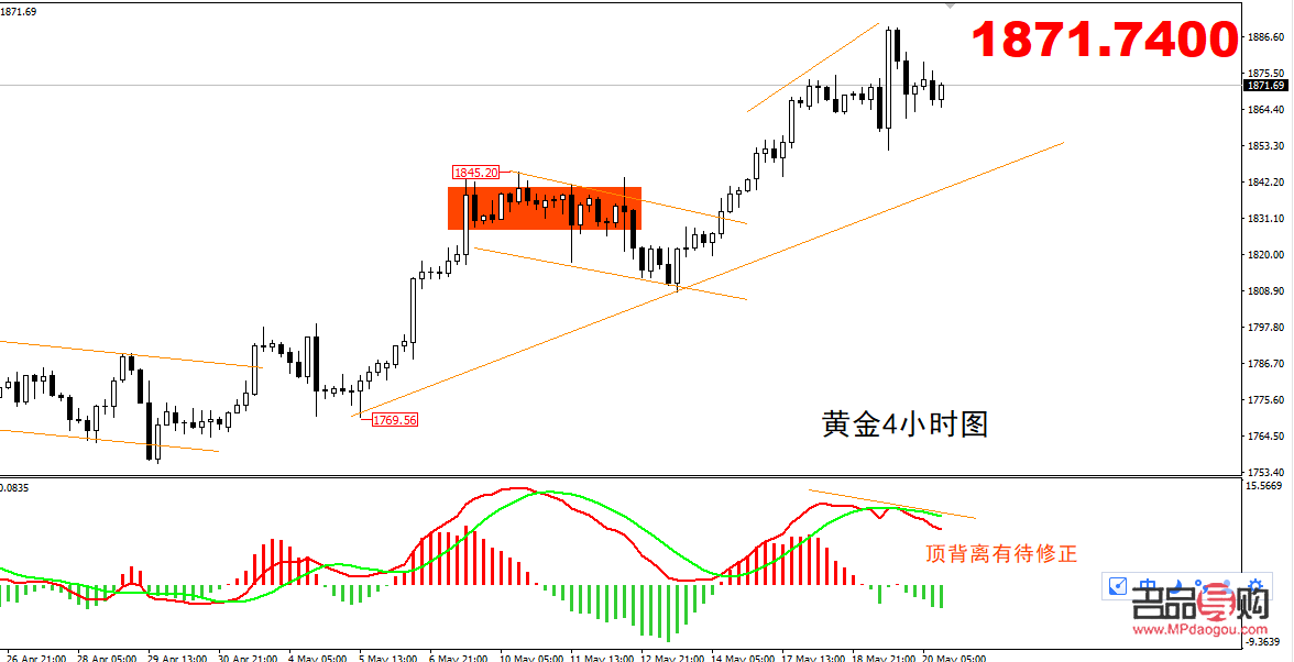 2022年3月16日紙黃金行情分析