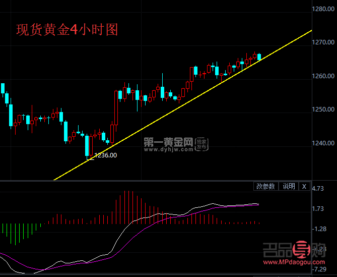黃金24小時實時行情走勢(黃金24小時實時行情走勢圖)