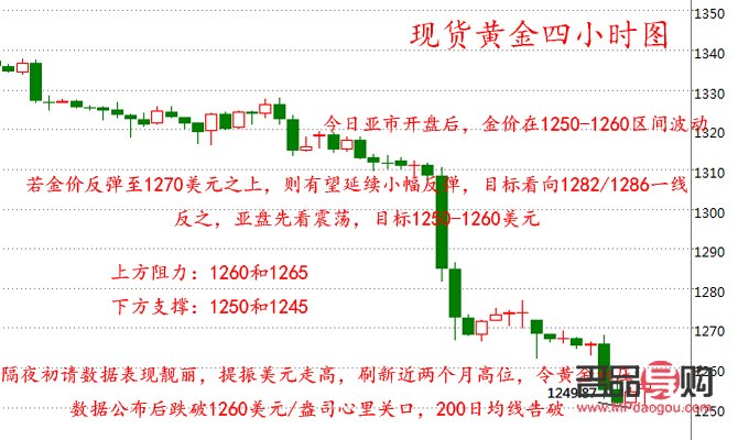 黃金24小時實時行情走勢(黃金24小時實時行情走勢圖)