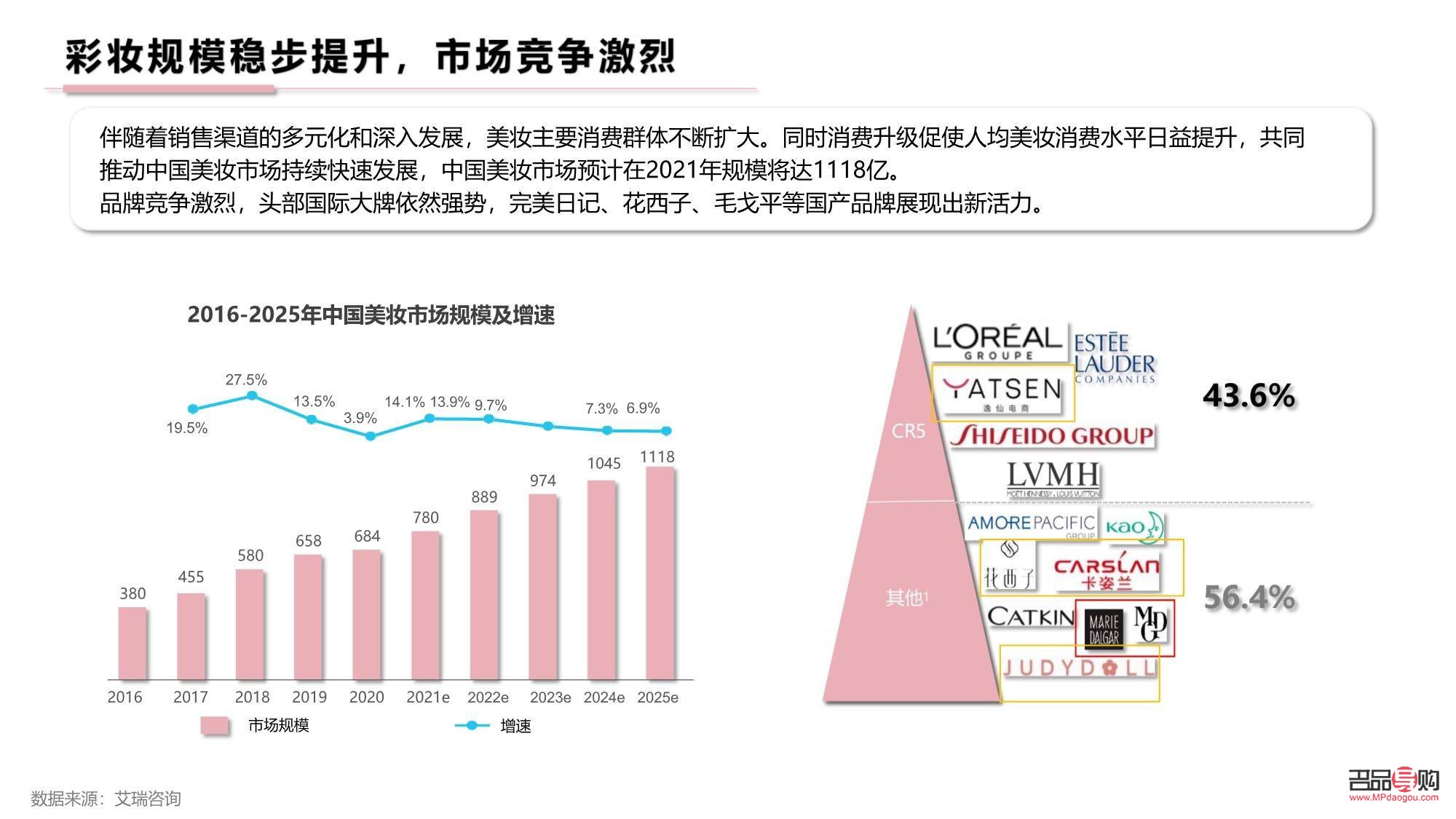 <h3>線上如何推廣彩妝：策略與實戰解析</h3>