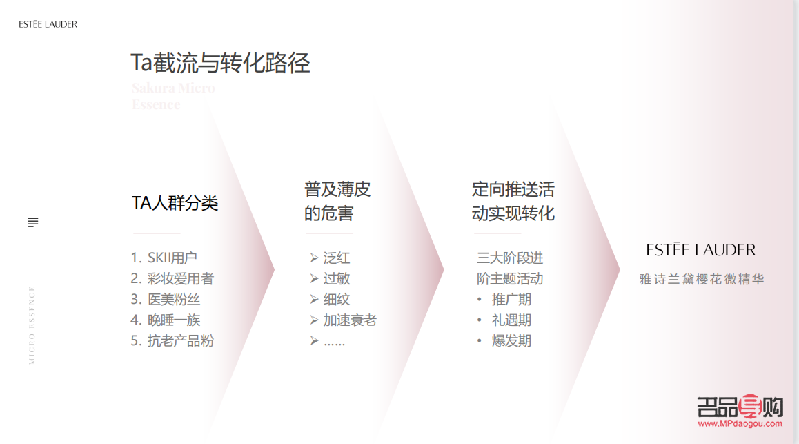 線上如何推廣彩妝：策略與實戰解析